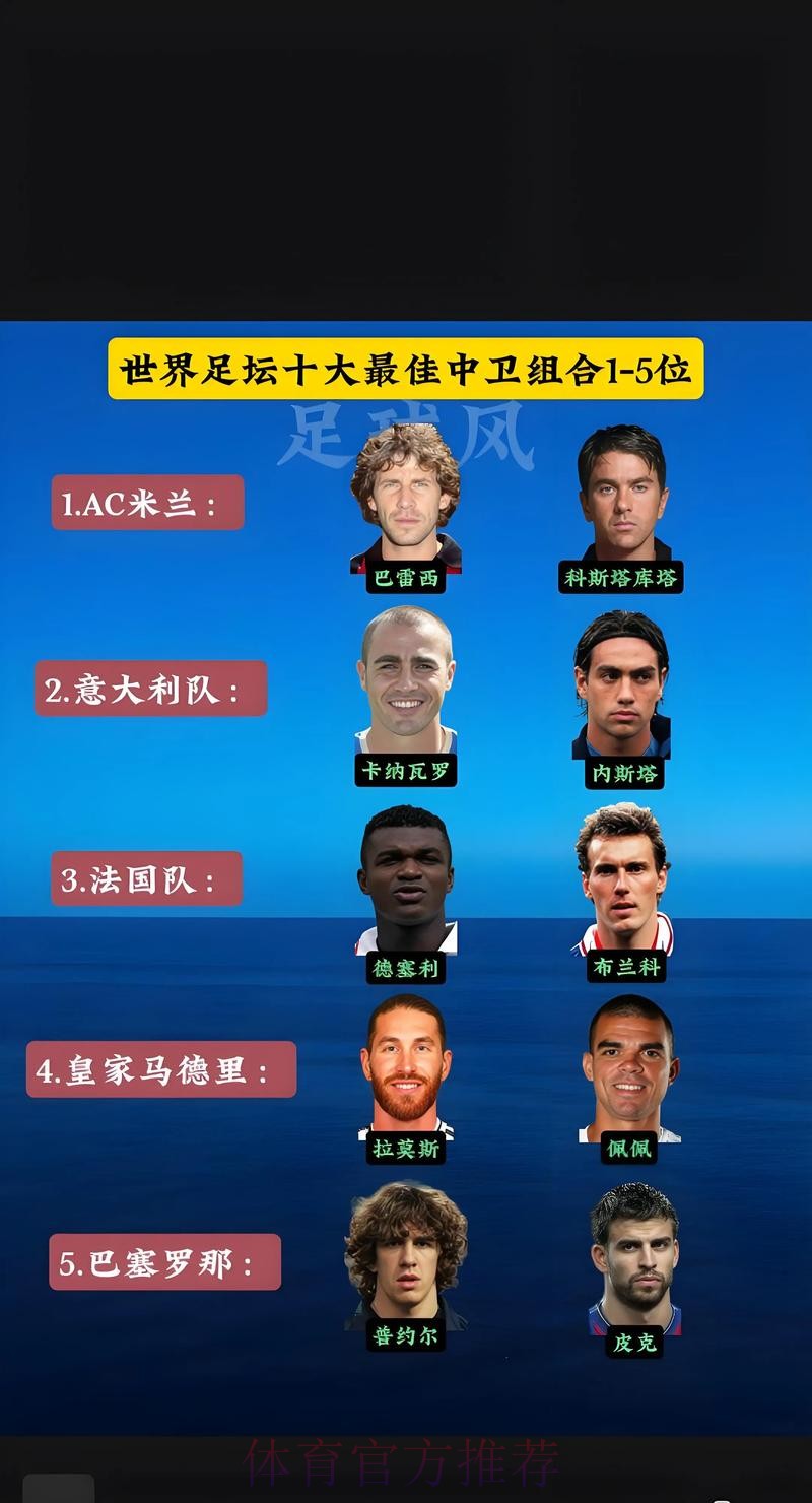 英超中卫组合零封榜:加布&萨利巴47次排名第2 英超中卫组合零封榜:加布&萨利巴47次排名第2