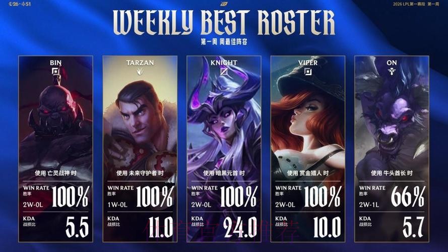 LPL第一赛段第一周最佳阵容高光：Knight多项数据第一